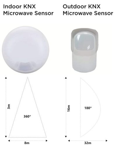 Interra KNX Microwave Sensor