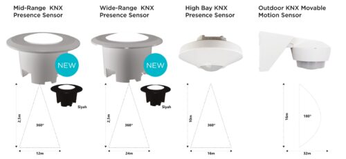 Interra KNX Presence Sensor